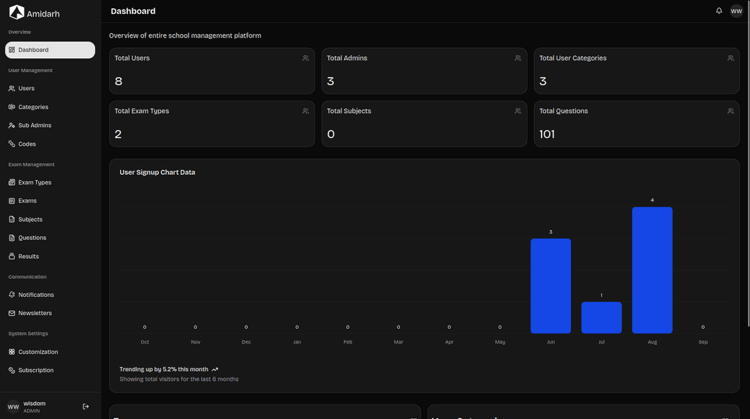 Trupper by Amidarh image